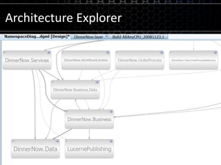 Architecture Explorer