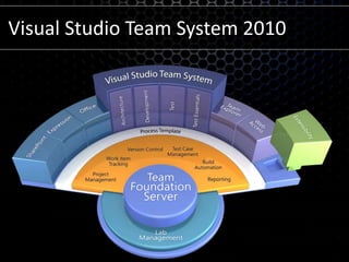 Visual Studio Team System 2010