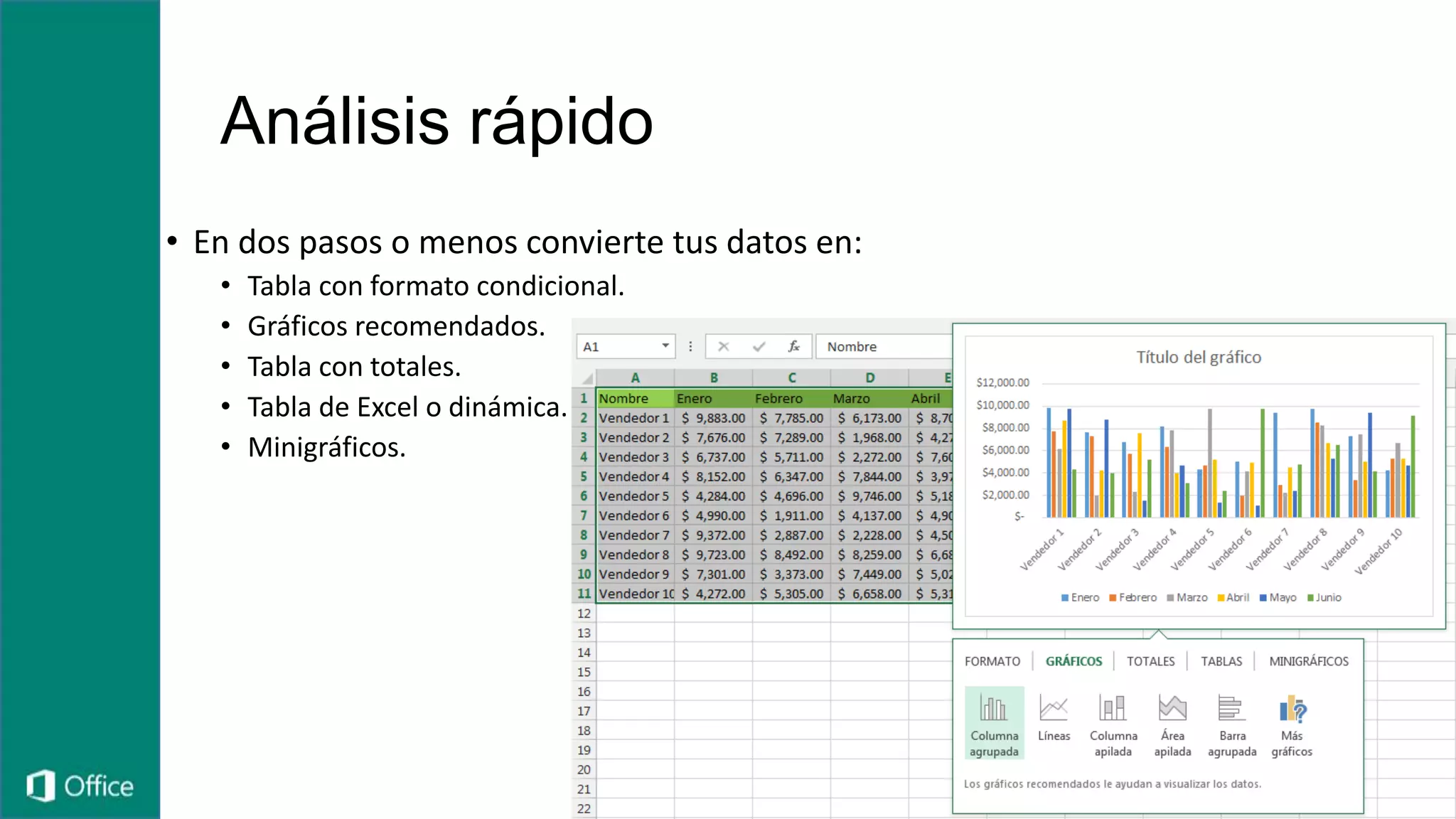 Análisis rápido
• En dos pasos o menos convierte tus datos en:
• Tabla con formato condicional.
• Gráficos recomendados.
• Tabla con totales.
• Tabla de Excel o dinámica.
• Minigráficos.
 