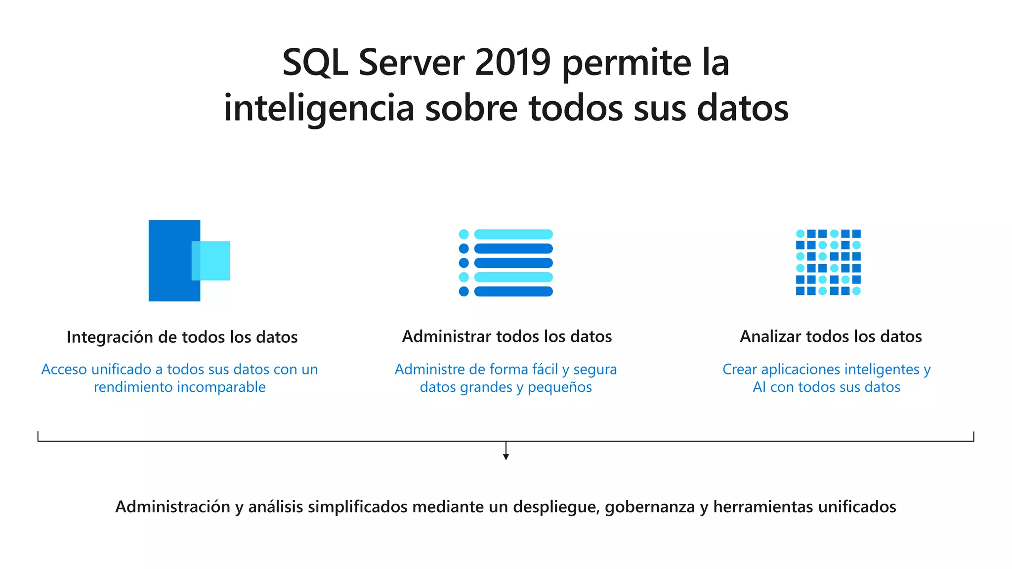 Crear aplicaciones inteligentes y
AI con todos sus datos
Analizar todos los datos
Administre de forma fácil y segura
datos grandes y pequeños
Administrar todos los datos
Administración y análisis simplificados mediante un despliegue, gobernanza y herramientas unificados
Acceso unificado a todos sus datos con un
rendimiento incomparable
Integración de todos los datos
 