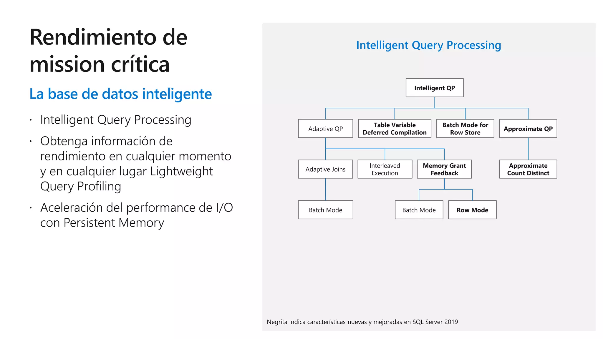 La base de datos inteligente
Intelligent Query Processing
Intelligent QP
Adaptive QP
Adaptive Joins
Batch Mode
Interleaved
Execution
Memory Grant
Feedback
Row ModeBatch Mode
Table Variable
Deferred Compilation
Approximate QP
Approximate
Count Distinct
Batch Mode for
Row Store
 