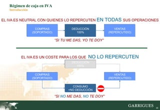 35
Régimen de caja en IVA
Introducción
VENTAS
(REPERCUTIDO)
COMPRAS
(SOPORTADO)
DEDUCCIÓN
100%
EL IVA ES NEUTRAL CON QUIENES LO REPERCUTEN EN TODAS SUS OPERACIONES
“SI TU ME DAS, YO TE DOY”
VENTAS
(REPERCUTIDO)
COMPRAS
(SOPORTADO)
CONSUMO
=NO DEDUCCIÓN
DEDUCCIÓN
100%
EL IVA ES UN COSTE PARA LOS QUE NO LO REPERCUTEN
“SI NO ME DAS, NO TE DOY”
 