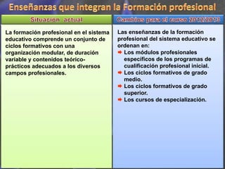 La formación profesional en el sistema   Las enseñanzas de la formación
educativo comprende un conjunto de       profesional del sistema educativo se
ciclos formativos con una                ordenan en:
organización modular, de duración          Los módulos profesionales
variable y contenidos teórico-             específicos de los programas de
prácticos adecuados a los diversos         cualificación profesional inicial.
campos profesionales.                      Los ciclos formativos de grado
                                           medio.
                                           Los ciclos formativos de grado
                                           superior.
                                           Los cursos de especialización.
 