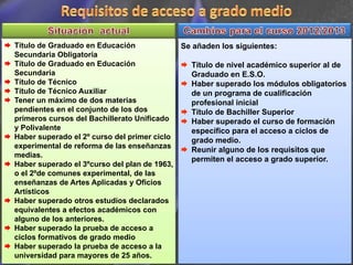 Título de Graduado en Educación               Se añaden los siguientes:
Secundaria Obligatoria
Título de Graduado en Educación                 Título de nivel académico superior al de
Secundaria                                      Graduado en E.S.O.
Título de Técnico                               Haber superado los módulos obligatorios
Título de Técnico Auxiliar                      de un programa de cualificación
Tener un máximo de dos materias                 profesional inicial
pendientes en el conjunto de los dos            Título de Bachiller Superior
primeros cursos del Bachillerato Unificado      Haber superado el curso de formación
y Polivalente                                   específico para el acceso a ciclos de
Haber superado el 2º curso del primer ciclo     grado medio.
experimental de reforma de las enseñanzas
                                                Reunir alguno de los requisitos que
medias.
                                                permiten el acceso a grado superior.
Haber superado el 3ºcurso del plan de 1963,
o el 2ºde comunes experimental, de las
enseñanzas de Artes Aplicadas y Oficios
Artísticos
Haber superado otros estudios declarados
equivalentes a efectos académicos con
alguno de los anteriores.
Haber superado la prueba de acceso a
ciclos formativos de grado medio
Haber superado la prueba de acceso a la
universidad para mayores de 25 años.
 