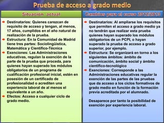 Destinatarios: Quienes carezcan de            Destinatarios: Al ampliarse los requisitos
requisito de acceso y tengan, al menos,       que permiten el acceso a grado medio ya
17 años, cumplidos en el año natural de       no tendrán que realizar esta prueba
realización de la prueba.                     quienes hayan superado los módulos
Estructura: En la Comunidad de Madrid         obligatorios de un PCPI, o hayan
tiene tres partes: Sociolingüística,          superado la prueba de acceso a grado
Matemática y Científico-Técnica               superior, por ejemplo.
Exenciones: Las Administraciones              Estructura: Se organizará en torno a los
educativas, regulan la exención de la         siguientes ámbitos: ámbito de
parte de la prueba que proceda, para          comunicación, ámbito social y ámbito
quienes hayan superado los módulos            científico-tecnológico
obligatorios de un programa de                Exenciones: Corresponde a las
cualificación profesional inicial, estén en   Administraciones educativas regular la
posesión de un certificado de                 exención de las partes de las pruebas
profesionalidad o acrediten una               que da acceso a los ciclos formativos de
experiencia laboral de al menos el            grado medio en función de la formación
equivalente a un año.                         previa acreditada por el alumnado.
Efectos: Acceso a cualquier ciclo de
grado medio.                                  Desaparece por tanto la posibilidad de
                                              exención por experiencia laboral.
 