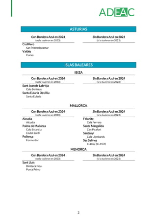 2
ASTURIAS
Con Bandera Azul en 2024
(no la tuvieron en 2023):
Cudillero
San Pedro Bocamar
Valdés
Cueva
Sin Bandera Azul en...