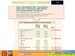 TAVIFOP INSUFICIENCIA MITRALDENERVACIÓN RENAL TAVI
 