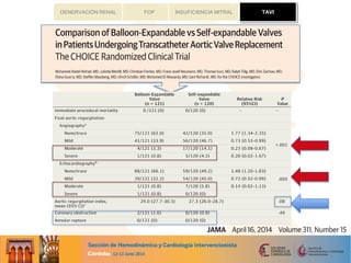 TAVIFOP INSUFICIENCIA MITRALDENERVACIÓN RENAL TAVI
 