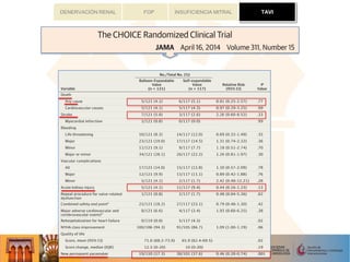 TAVIFOP INSUFICIENCIA MITRALDENERVACIÓN RENAL TAVI
 