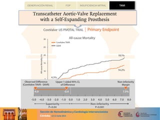 TAVIFOP INSUFICIENCIA MITRALDENERVACIÓN RENAL TAVI
 