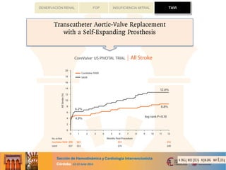 TAVIFOP INSUFICIENCIA MITRALDENERVACIÓN RENAL TAVI
 