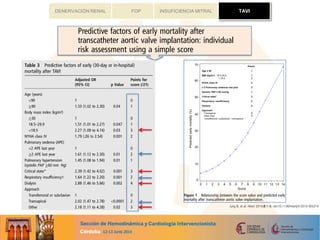 TAVIFOP INSUFICIENCIA MITRALDENERVACIÓN RENAL TAVI
 