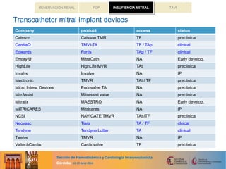 TAVIFOP INSUFICIENCIA MITRALDENERVACIÓN RENAL INSUFIENCIA MITRAL
 