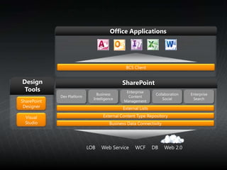 SharePointDesign
Tools
Office Applications
 