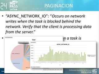 PAGINACION
• “ASYNC_NETWORK_IO”: “Occurs on network
writes when the task is blocked behind the
network. Verify that the cl...
