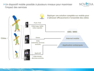 Un dispositif mobile possible à plusieurs niveaux pour maximiser l’impact des servicesDéployer une solution complète sur mobile pour s’adresser efficacement à l’ensemble des ciblesPush / PullCible large, faible valeur ajoutéeSMS / MMSOnlineCible restreinte, services enrichisCiblesInternet mobileApplication embarquéeApplicatifCible étroite , services enrichis