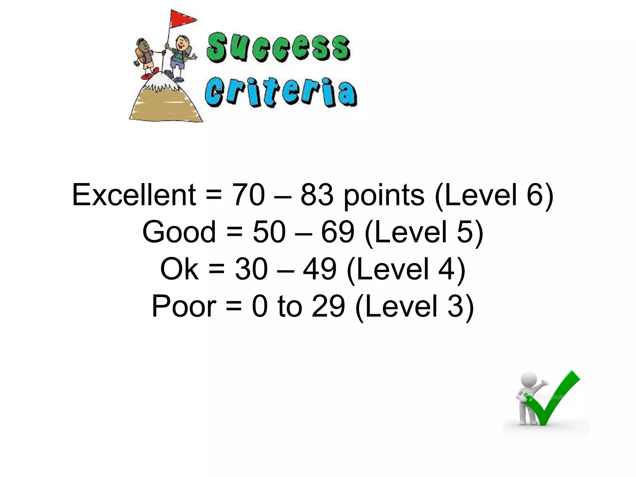 Excellent = 70 – 83 points (Level 6)
Good = 50 – 69 (Level 5)
Ok = 30 – 49 (Level 4)
Poor = 0 to 29 (Level 3)
 