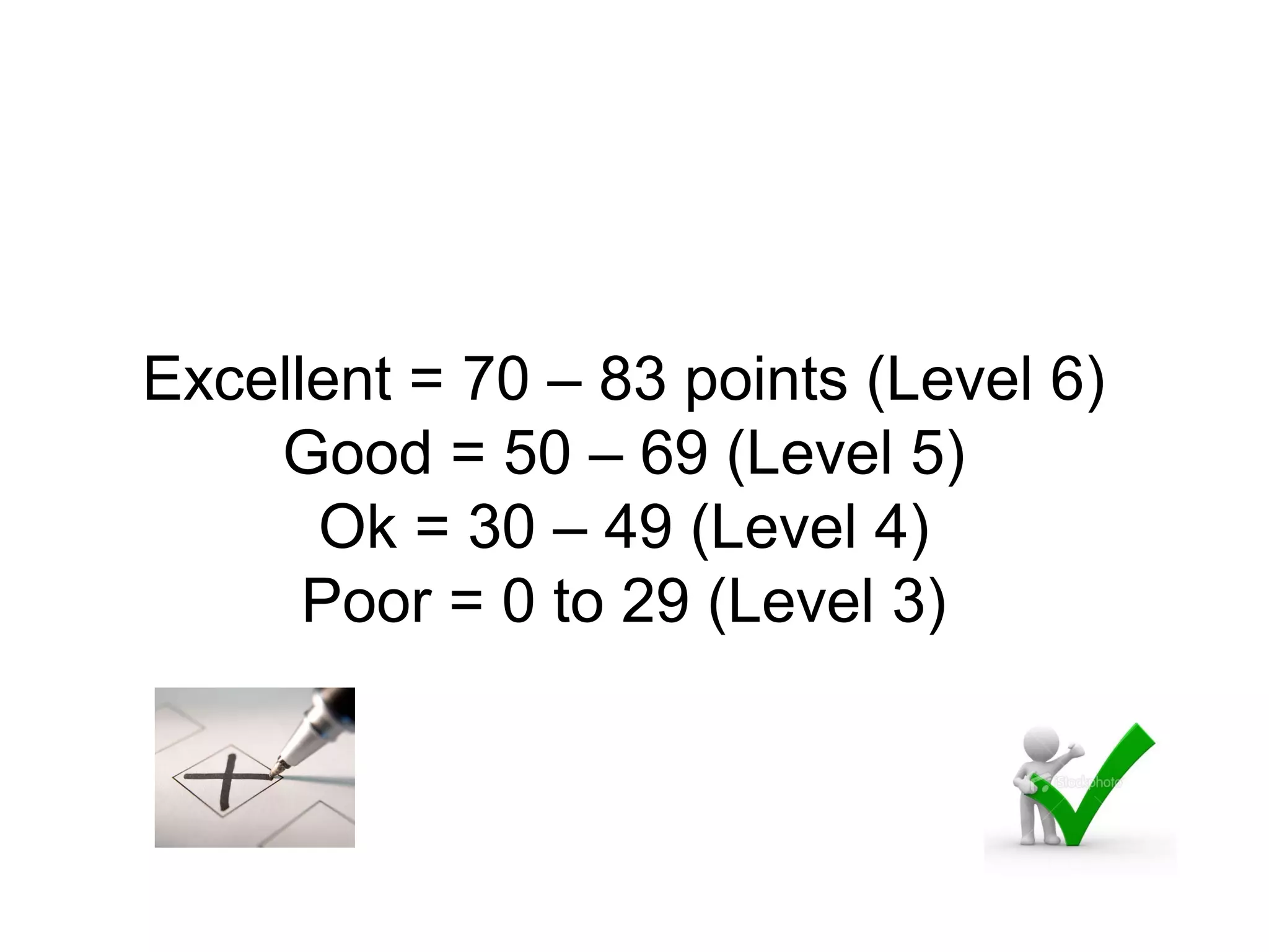 Excellent = 70 – 83 points (Level 6)
Good = 50 – 69 (Level 5)
Ok = 30 – 49 (Level 4)
Poor = 0 to 29 (Level 3)
 