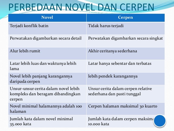 Novel
