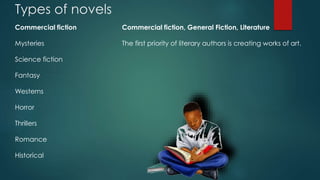 Types of novels
Commercial fiction
Mysteries
Science fiction
Fantasy
Westerns
Horror
Thrillers
Romance
Historical
Commercial fiction, General Fiction, Literature
The first priority of literary authors is creating works of art.
 