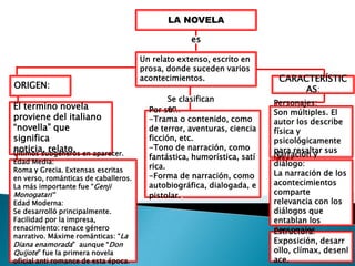 LA NOVELA
Un relato extenso, escrito en
prosa, donde suceden varios
acontecimientos.
ORIGEN:
es
El termino novela
proviene del italiano
“novella” que
significa
noticia, relato.Últimos subgéneros en aparecer.
Edad Media:
Roma y Grecia. Extensas escritas
en verso, románticas de caballeros.
La más importante fue “Genji
Monogatari“
Edad Moderna:
Se desarrolló principalmente.
Facilidad por la impresa,
renacimiento: renace género
narrativo. Máxime románticas: “La
Diana enamorada” aunque “Don
Quijote” fue la primera novela
oficial anti romance de esta época.
Se clasifican
enPor su…
-Trama o contenido, como
de terror, aventuras, ciencia
ficción, etc.
-Tono de narración, como
fantástica, humorística, satí
rica.
-Forma de narración, como
autobiográfica, dialogada, e
pistolar..
CARACTERÍSTIC
AS:
Personajes:
Son múltiples. El
autor los describe
física y
psicológicamente
para resaltar sus
ideas.
Narración y
diálogo:
La narración de los
acontecimientos
comparte
relevancia con los
diálogos que
entablan los
personajes.Estructura:
Exposición, desarr
ollo, clímax, desenl
ace.
 