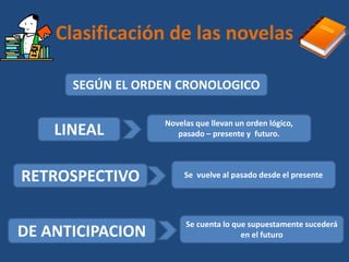 Clasificación de las novelas
LINEAL
Novelas que llevan un orden lógico,
pasado – presente y futuro.
RETROSPECTIVO Se vuelve al pasado desde el presente
DE ANTICIPACION
Se cuenta lo que supuestamente sucederá
en el futuro
SEGÚN EL ORDEN CRONOLOGICO
 