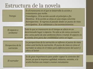 Estructura de la novela
Tiempo
El espacio o
ambiente
Perspectiva de la
narración
El narrador
Es el transcurso en el que se desarrolla la acción y
tratamiento que recibe.
Cronológico.- Si la acción sucede al principio o fin
Histórico.- Si la acción se sitúa en una etapa concreta
Retrospectivo.- Si regresa al pasado desde un punto de vista
Anticipativo.- Si se adelantan a los acontecimientos
Todo lo que se transcurre en el tiempo se ubica en un
determinado lugar o espacio. No solo se da como escenario
sino como parte de este ambiente físico y moral. El espacio en
la novela sirve para dar credibilidad como un lugar.
La perspectivas de la narración se refieren al punto de vista
cómo está hecha la narración. El punto de vista es cómo el
narrador se sitúa en el relato para diferenciarse del autor y
ubica al lector.
Es de gran importancia para poder captar la atención del
lector, ya que le imprime agilidad, misterio, omisión, o le
oculta hechos con mayor o menor entusiasmo
 