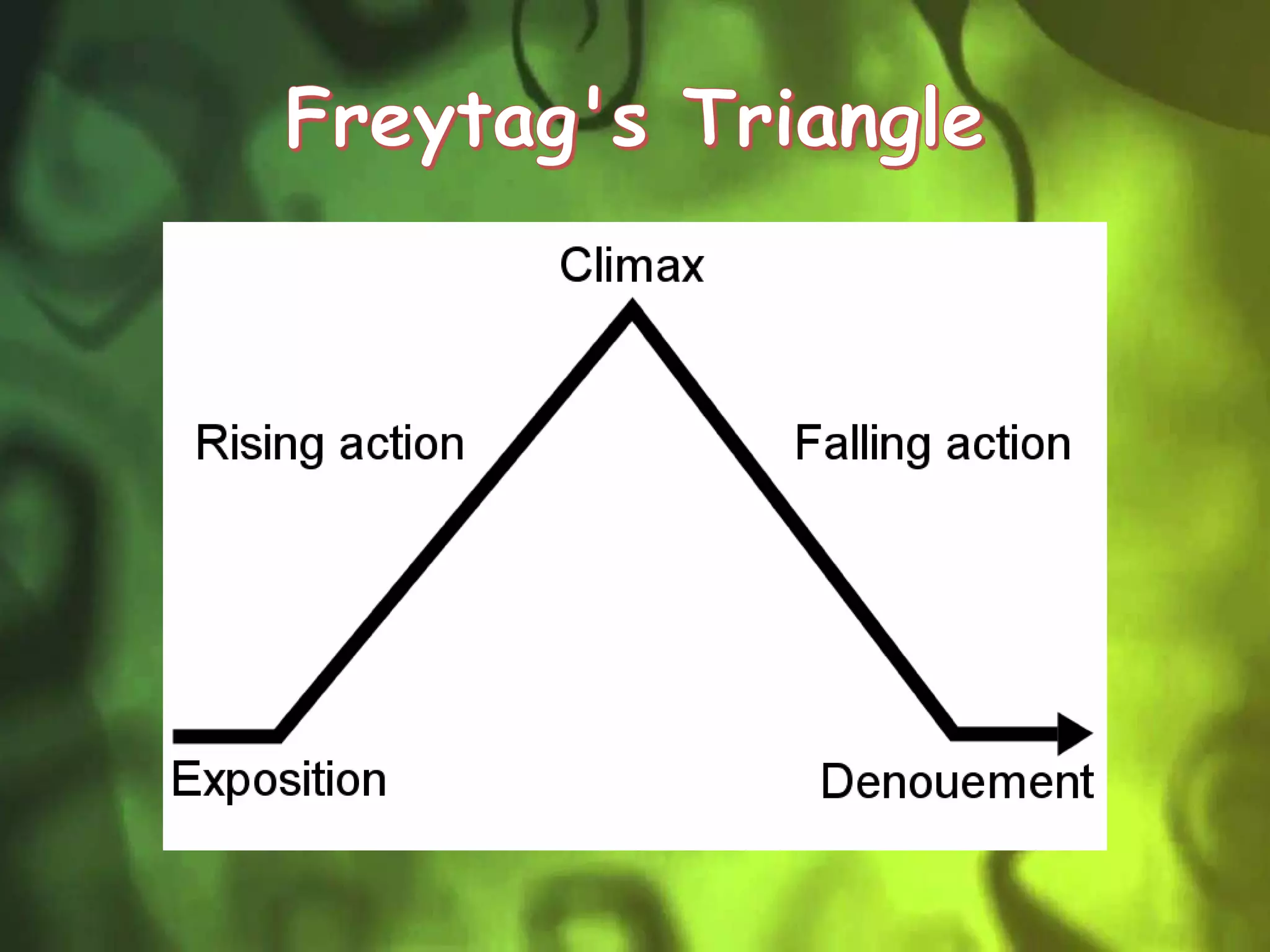 Novel Analysis (DR. JEKYLL AND MR. HYDE) | PPT