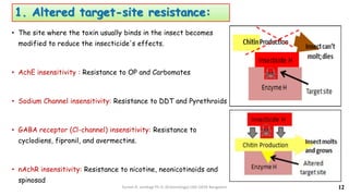Novel Approaches in Insecticide Resistance Management (IRM) | PPTX