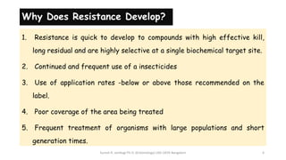 Re4sitance Development Insects Novel Approaches in Insecticide Resistance Management (IRM) | PPTX