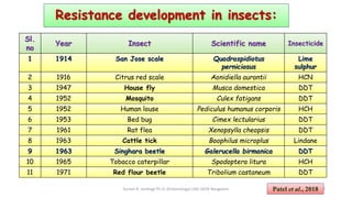 Sisinghari Insect Novel Approaches in Insecticide Resistance Management (IRM) | PPTX