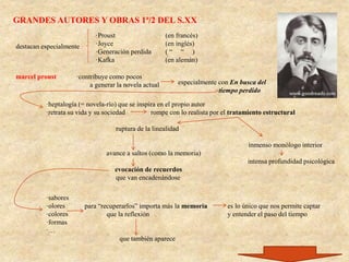 técnica narrativa revolucionaria
(por la morosidad)
·el tiempo interno avanza muy lento
·el ritmo se ralentiza exasperantemente con pausas digresivas
pausas descriptivas
·minuciosa caracterización de personajes
·reflexiones sobre temas variadísimos (arte, muerte, dolor, amor,
tiempo, …)
Títulos
Por el camino de Swann,
A la sombra de las muchachas en flor,
El mundo de Guermantes,
Sodoma y Gomorra,
La prisionera,
La fugitiva
El tiempo recobrado
 