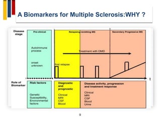 9
A Biomarkers for Multiple Sclerosis:WHY ?
 