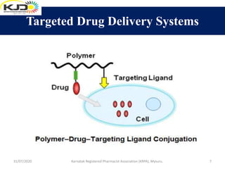 Novel drug delivery system | PPT