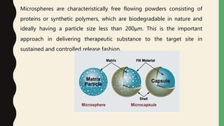 Novel drug delivery system | PPTX