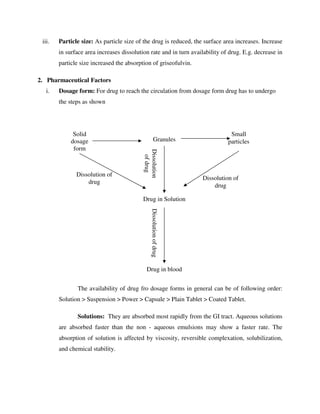 iii. Particle size: As particle size of the drug is reduced, the surface area increases. Increase
in surface area increases dissolution rate and in turn availability of drug. E.g. decrease in
particle size increased the absorption of griseofulvin.
2. Pharmaceutical Factors
i. Dosage form: For drug to reach the circulation from dosage form drug has to undergo
the steps as shown
The availability of drug fro dosage forms in general can be of following order:
Solution > Suspension > Power > Capsule > Plain Tablet > Coated Tablet.
Solutions: They are absorbed most rapidly from the GI tract. Aqueous solutions
are absorbed faster than the non - aqueous emulsions may show a faster rate. The
absorption of solution is affected by viscosity, reversible complexation, solubilization,
and chemical stability.
Dissolution of
drug
Dissolution of
drug
Solid
dosage
form
Granules
Small
particles
Drug in Solution
Drug in blood
Dissolution
of
drug
Dissolution
of
drug
 