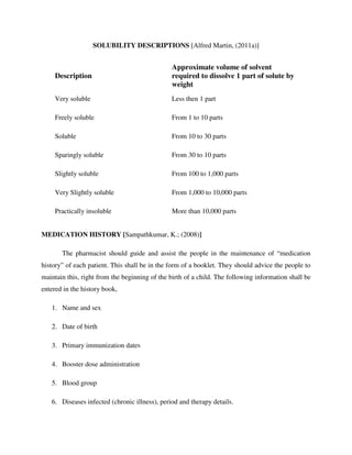 SOLUBILITY DESCRIPTIONS [Alfred Martin, (2011a)]
Description
Approximate volume of solvent
required to dissolve 1 part of solute by
weight
Very soluble Less then 1 part
Freely soluble From 1 to 10 parts
Soluble From 10 to 30 parts
Sparingly soluble From 30 to 10 parts
Slightly soluble From 100 to 1,000 parts
Very Slightly soluble From 1,000 to 10,000 parts
Practically insoluble More than 10,000 parts
MEDICATION HISTORY [Sampathkumar, K.; (2008)]
The pharmacist should guide and assist the people in the maintenance of “medication
history” of each patient. This shall be in the form of a booklet. They should advice the people to
maintain this, right from the beginning of the birth of a child. The following information shall be
entered in the history book,
1. Name and sex
2. Date of birth
3. Primary immunization dates
4. Booster dose administration
5. Blood group
6. Diseases infected (chronic illness), period and therapy details.
 