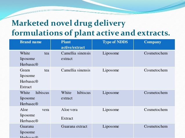 Herbal Extracts Without Prescription