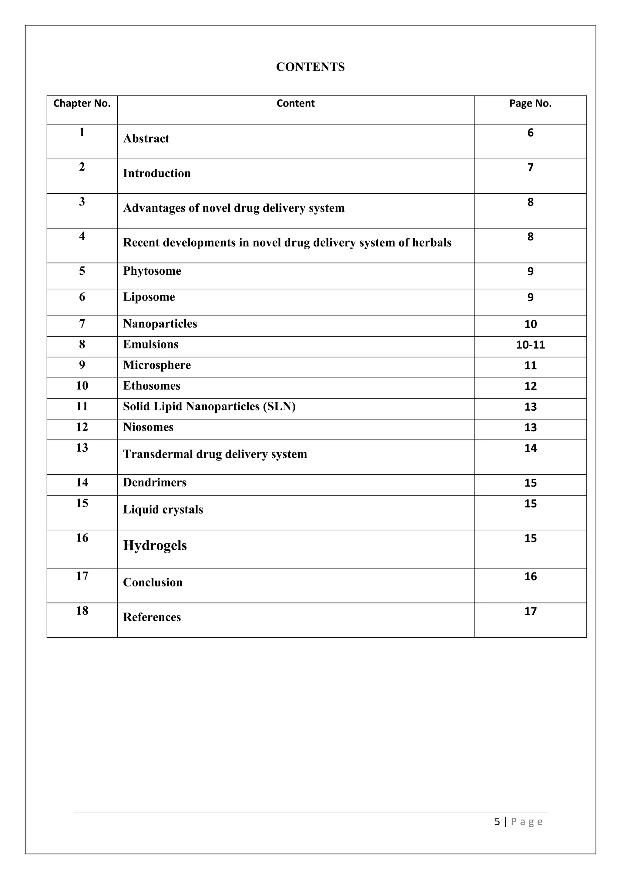 5 | P a g e
CONTENTS
Chapter No. Content Page No.
1
Abstract 6
2
Introduction 7
3
Advantages of novel drug delivery system 8
4
Recent developments in novel drug delivery system of herbals 8
5 Phytosome 9
6 Liposome 9
7 Nanoparticles 10
8 Emulsions 10-11
9 Microsphere 11
10 Ethosomes 12
11 Solid Lipid Nanoparticles (SLN) 13
12 Niosomes 13
13
Transdermal drug delivery system 14
14 Dendrimers 15
15
Liquid crystals 15
16
Hydrogels
15
17
Conclusion 16
18
References 17
 