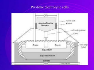 Novel electrowinning technologies.ppt copy | PPTX