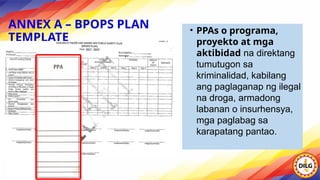 ANNEX A – BPOPS PLAN
TEMPLATE
• PPAs o programa,
proyekto at mga
aktibidad na direktang
tumutugon sa
kriminalidad, kabilang
ang paglaganap ng ilegal
na droga, armadong
labanan o insurhensya,
mga paglabag sa
karapatang pantao.
 