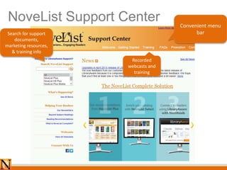 NoveList Support Center
Search for support
documents,
marketing resources,
& training info
Convenient menu
bar
Recorded
webcasts and
training
 