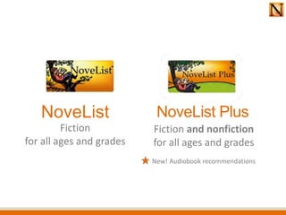 NoveList NoveList Plus
Fiction
for all ages and grades
Fiction and nonfiction
for all ages and grades
New! Audiobook recommendations
 