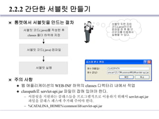 2.2.2 간단한 서블릿 만들기
▣ 톰캣에서 서블릿을 만드는 절차
▣ 주의 사항
◈ 웹 애플리케이션의 WEB-INF 하위의 classes 디렉터리 내에서 작업
◈ classpath로 servlet-api.jar 파일이 잡혀 있어야 한다.
– 서블릿을 지원하는 클래스들을 프로그램적으로 이용하기 위해서 servlet-api.jar
파일을 클래스 패스에 추가해 주어야 한다.
– %CATALINA_HOME%commonlibservlet-api.jar
서블릿 코드(.java)를 작성한 후
classes 폴더 하위에 저장
서블릿 코드(.java) 컴파일
서블릿 실행
서블릿 또한 자바
코드(.java)이므로
컴파일 한 후 웹 브
라우저를 이용해서
실행할 수 있다.
 