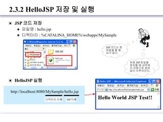 2.3.2 HelloJSP 저장 및 실행
▣ JSP 코드 저장
◈ 파일명 : hello.jsp
◈ 디렉터리 : %CATALINA_HOME%webappsMySample
▣ HelloJSP 실행
http://localhost:8080/MySample/hello.jsp
디렉터리 이름 JSP 이름
JSP 코드는 컴
파일을 할 필
요가 없다.
처음 JSP 파일을
접속할 때 내부에
서 자동으로 컴파
일이 이루어진다.
 