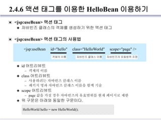 2.4.6 액션 태그를 이용한 HelloBean 이용하기
▣ <jsp:useBean> 액션 태그
◈ 자바빈즈 클래스의 객체를 생성하기 위한 액션 태그
▣ <jsp:useBean> 액션 태그의 사용법
◈ id 어트리뷰트
– 객체의 이름
◈ class 어트리뷰트
– 사용하려는 자바빈즈 클래스 이름
– 패키지 명과 자바빈즈 클래스 이름을 함께 기술
◈ scope 어트리뷰트
– page 값을 가질 경우 자바빈즈의 유효범위를 현재 페이지로 제한
◈ 위 구문은 아래와 동일한 구문이다.
<jsp:useBean id="hello" class="HelloWorld" scope="page" />
객체의 이름 자바빈즈 클래스 이름 자바빈즈의 유효범위 지정
HelloWorld hello = new HelloWorld();
 