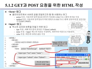 5.1.2 GET과 POST 요청을 위한 HTML 작성
1. <HTML>
2. <HEAD>
3. <TITLE>GET과 POST</TITLE>
4. </HEAD>
5. <BODY>
6. <form action="formTest.jsp" method="GET">
7. <input type="text" name="name" >
8. <input type="submit" value="Submit">
9. </form>
10. </BODY>
11. </HTML>
GET 방식을 사용할 것인지
POST 방식을 사용할 것인지
를 지정
Submit 버튼을 누르면
실행될 CGI 프로그램
을 지정
전송 버튼 작성
텍스트 상자 작성
파라미터 이름 = name
▣ <form> 태그
◈ 클라이언트에서 서버로 값을 전달하고자 할 때 사용하는 태그
– action 속성 : 사용자의 입력정보를 받아서 처리하는 CGI 프로그램의 위치를 지정
– method 속성 : 사용자의 입력정보가 어떤 방법으로 CGI 프로그램에 전달되게 할 것인지를
지정 (GET | POST)
▣ <input> 태그
◈ 텍스트 상자와 버튼을 만들기 위한 태그
– type 속성 : 대화 컨트롤의 종류를 지정(text | submit)
– name 속성 : <input> 태그의 이름을 지정하며, 파라미터 이름으로 사용된다.
– value 속성 : 버튼에 나타날 값을 지정
<input> 태그의
name 속성은 파
라미터의 이름으
로 사용되므로
아주 중요하다.
<form> 태그의
method 속성 값에
따라 GET과 POST
방식이 결정된다.
 