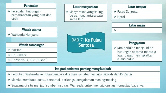 Novel Form5 Komsas Tirani Beb Sabariah Peta Minda