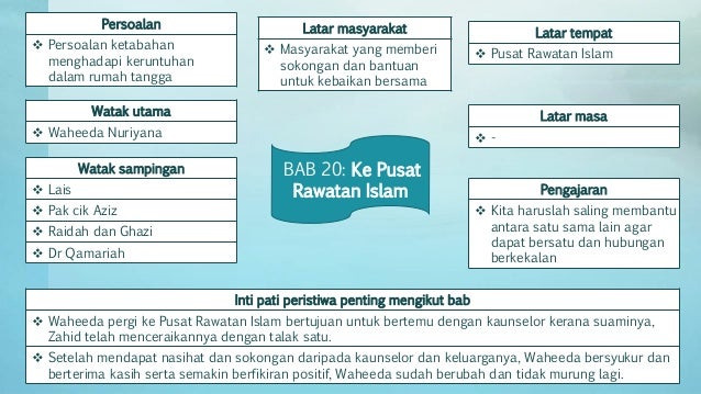 Novel Form5 Komsas Tirani Beb Sabariah Peta Minda
