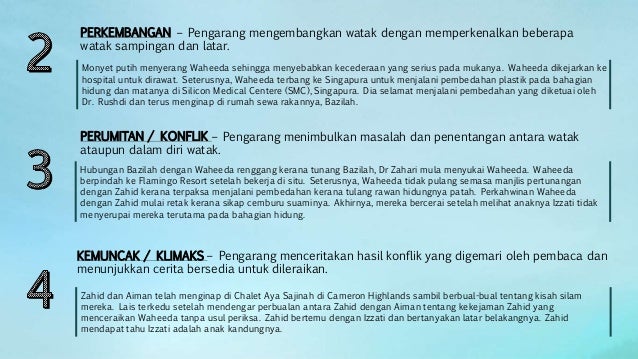 Konflik Novel Tirani Braylonrkc